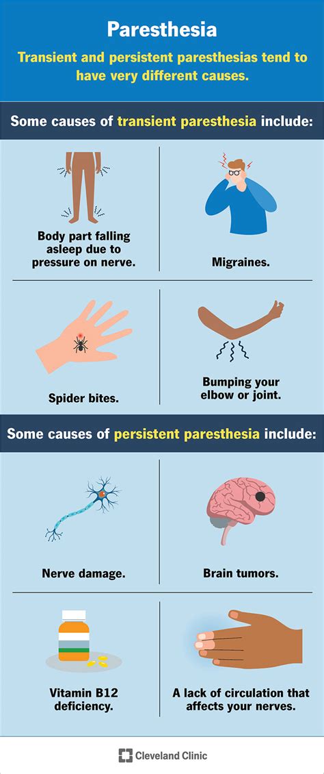 Paresthesia: What It Is, Causes, Symptoms & Treatment