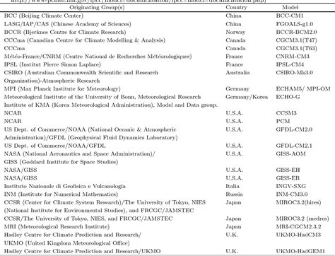 Table 1 from A View of Earth System Model Development | Semantic Scholar