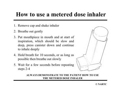 How to Use a Metered-dose Inhaler (GINA)