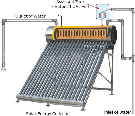 Solar Energy Water Heater - China Solar Energy Water Heater and Vacuum Tube Solar Water Heater price