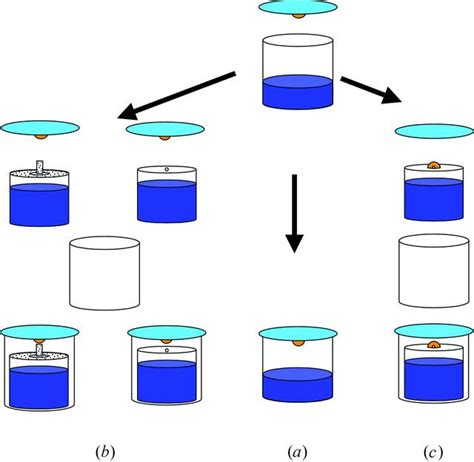 (IUCr) A simple and efficient innovation of the vapor-diffusion method ...