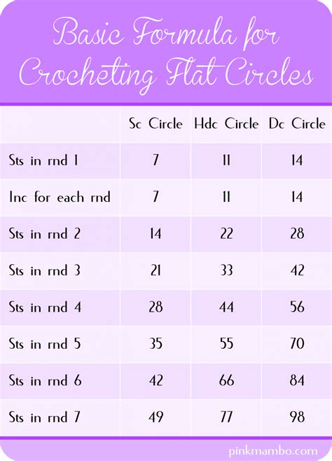 Pin on Crochet circles