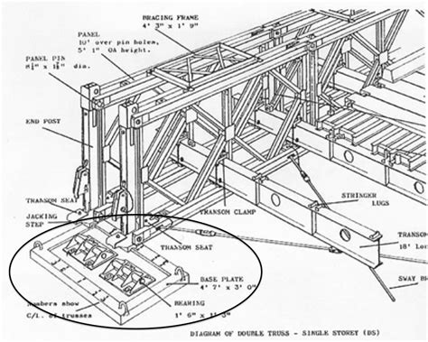 The Making of a Maker: Bailey Bridge Design Background