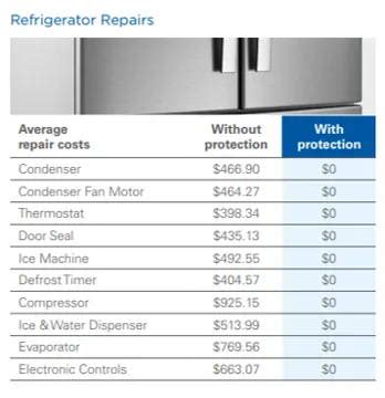 Secure Your Investment: How to Register Your Appliance Warranty with M