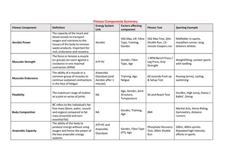 Fitness Compnents Summary - Fitness Components Summary Fitness Component Definition Energy ...