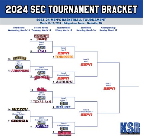 Sec Tournament Brackets 2024 - Deina Eveline