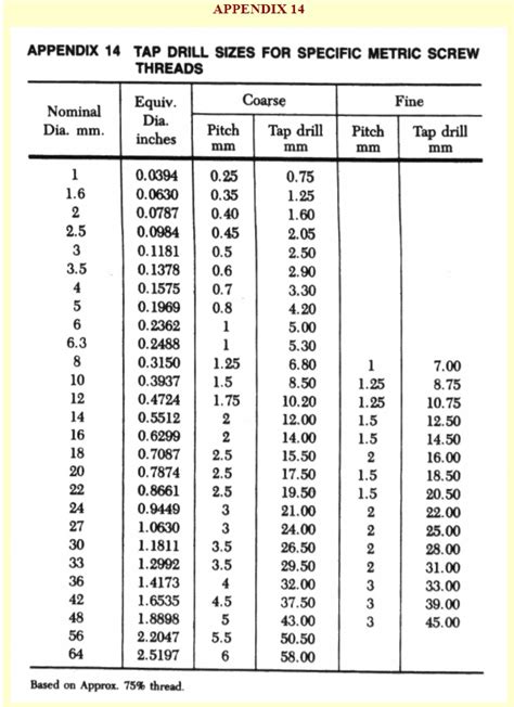 Metric Threads Per Inch Chart