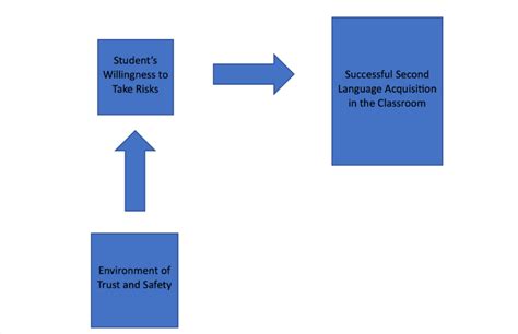 Conceptual Framework