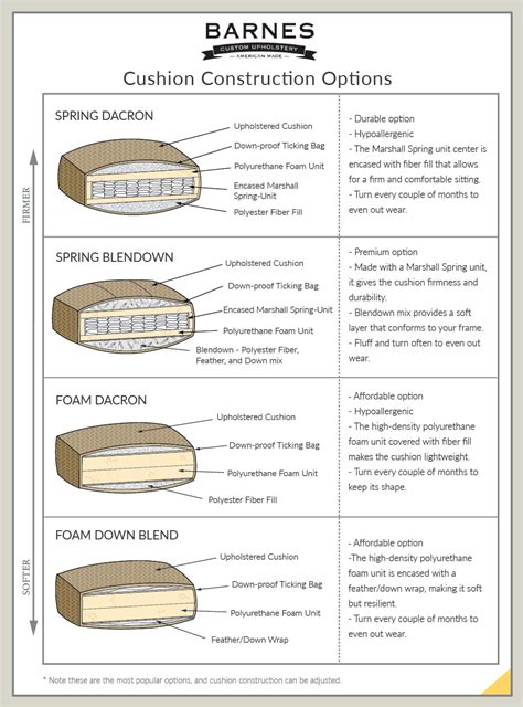 Sofa Cushion Foam Types | informacionpublica.svet.gob.gt