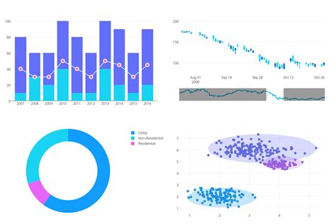 Plotly Chart Types