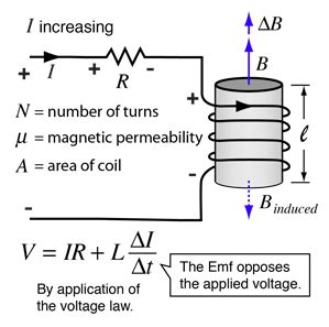 inductance - Confusion about inductors in series vs. combined ...