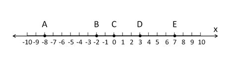 3. [Measuring Segments] | Geometry | Educator.com