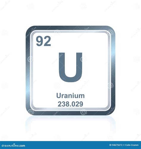 Periodic Table Uranium Element - Periodic Table Timeline