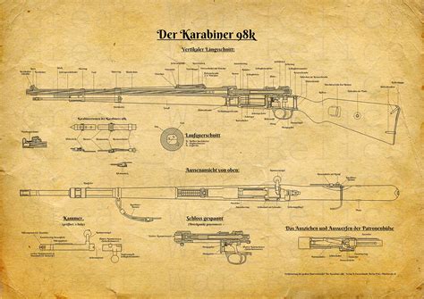 Buy UpCrafts Studio Design Mauser K98 Blueprint - Karabiner 98k Patent ...