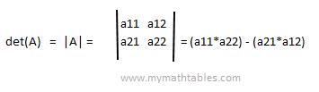 2x2 Matrix Determinant Calculator || Formula || Calculation