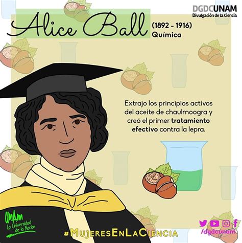 2020-02-27-alice-ball - Mujeres con ciencia