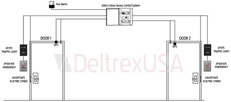 Mantrap System Access Control with Power Supply | Deltrex USA