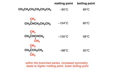 Branching, and Its Affect On Melting and Boiling Points