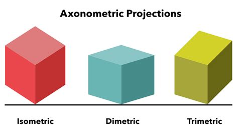 axonometric drawings: isometric, dimetric, trimetric • Qpractice NCIDQ ...