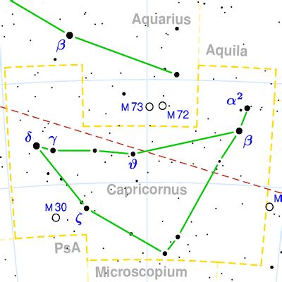 Constellation Capricornus - The Constellations on Sea and Sky