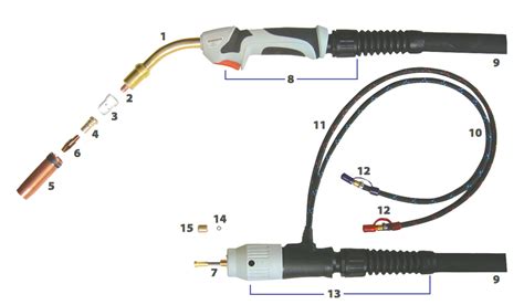 Parts of a MIG Welding Gun | Jasic Blog