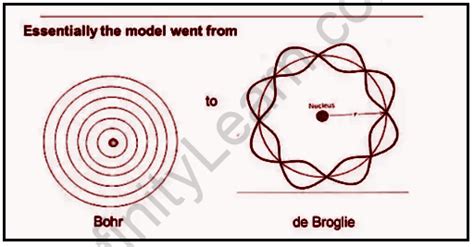 Understanding De Broglie's Relationship: A Simple Explanation ...