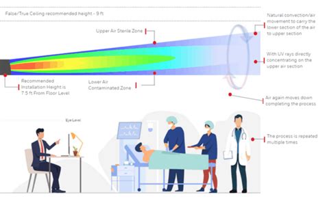 Upper-Room UVGI for Air Disinfection | Alfaa UV Solutions