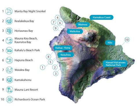 Top 10 Snorkel Spots on The Big Island of Hawaii | Snorkeling Tips