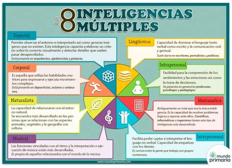 Fichas para IMPRIMIR para NIÑOS de primaria | Teoría de las inteligencias multiples ...