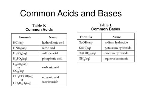 PPT - Acids and Bases PowerPoint Presentation, free download - ID:3125251