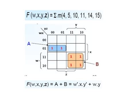 K Map Simplification