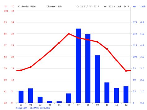 Los angeles climate: Average Temperature, weather by month, Los angeles weather averages ...