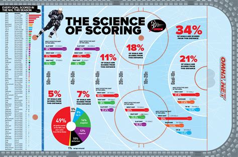 2016-2017 > Minor Peewee A > News > The Science of Scoring (Grimsby ...