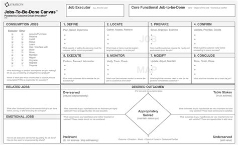 The Jobs-to-be-Done Canvas. Helping a product team see a market… | by ...