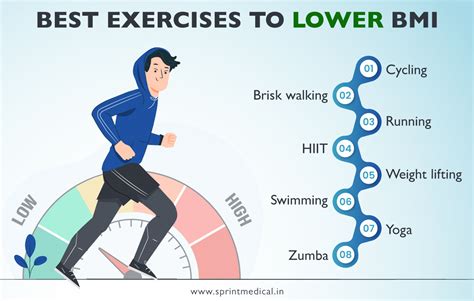 A cool guide || Best Exercises to Lower BMI : r/coolguides