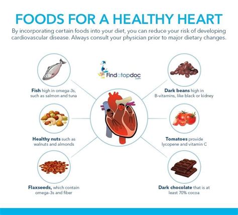 Best Foods For a Healthy Heart [Infographic]