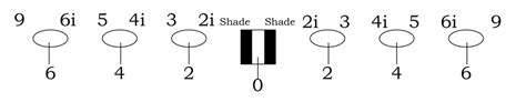 Football 101: 3-Technique - Weekly Spiral