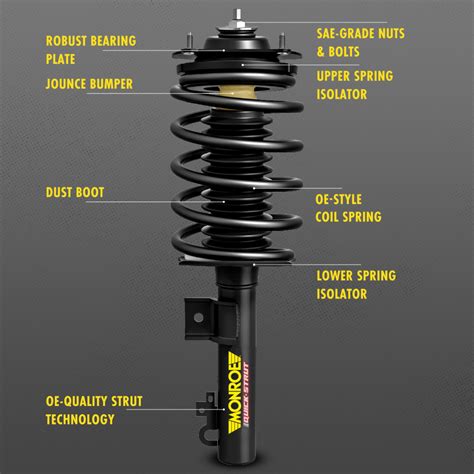 Monroe Shocks & Struts 371128R Quick-Strut Strut And Coil Spring Assembly | Autoplicity