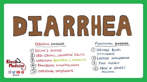 What Is Diarrhea Diarrhea Causes Organic Vs Functional Diarrhea Acute ...