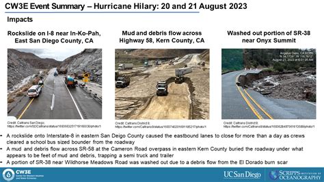 CW3E Event Summary: Hurricane Hilary 20-21 August 2023 - Center for ...