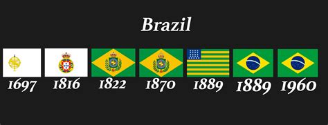 Timeline of Flags | Vexillology