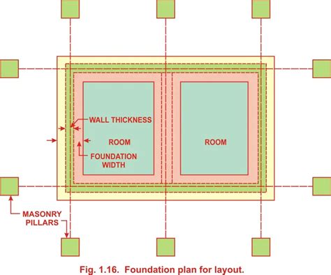 Foundation plan drawing: How to draw, Steps, AutoCAD, raft, strip