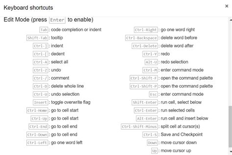 Python Keyboard Shortcuts - Sri Tech Studio