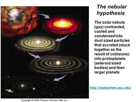 Solar Nebula Theory