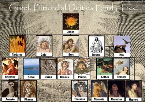 Primordial Gods – Digital Maps of the Ancient World