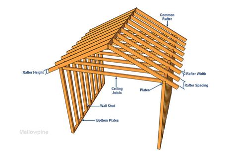 Are Ceiling Joists 2X4 Or 2X6: Choosing The Right Size - Vườn Bưởi Tư Trung