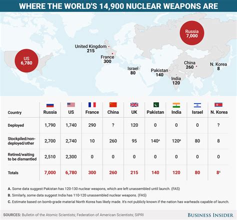 Which countries have nuclear weapons and how many: MAP - Business Insider