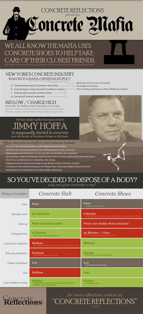 Concrete Mafia [INFOGRAPHIC] - Infographic List