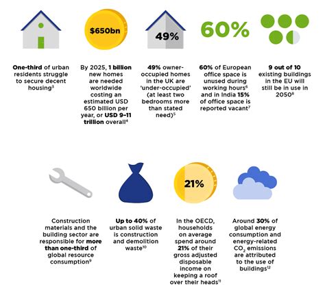 Built environment » Circular City Funding Guide