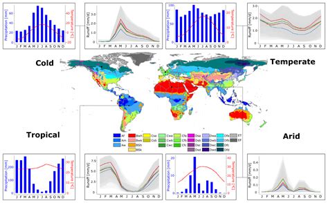 NHESS - The impact of hydrological model structure on the simulation of extreme runoff events